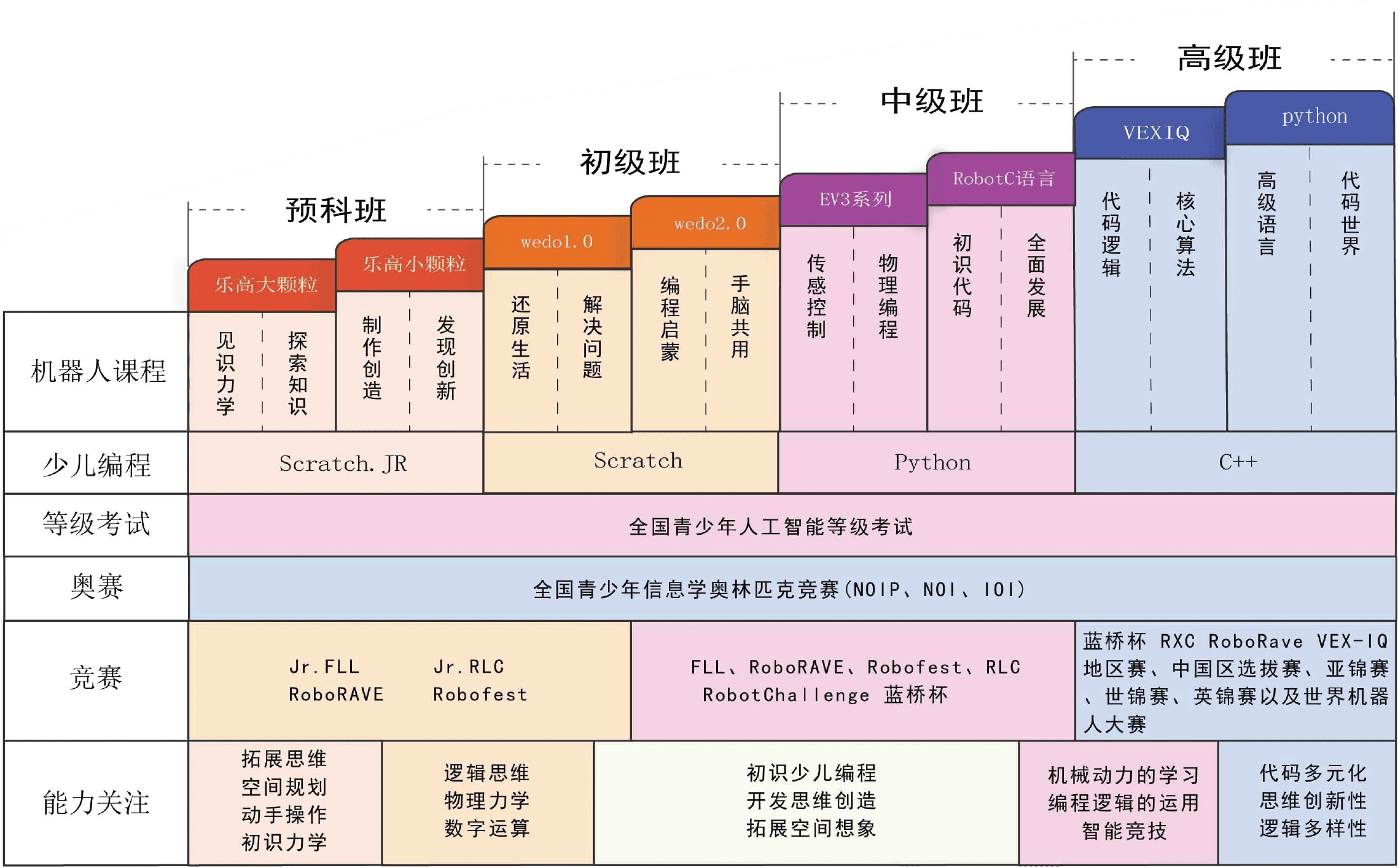 少儿编程加盟